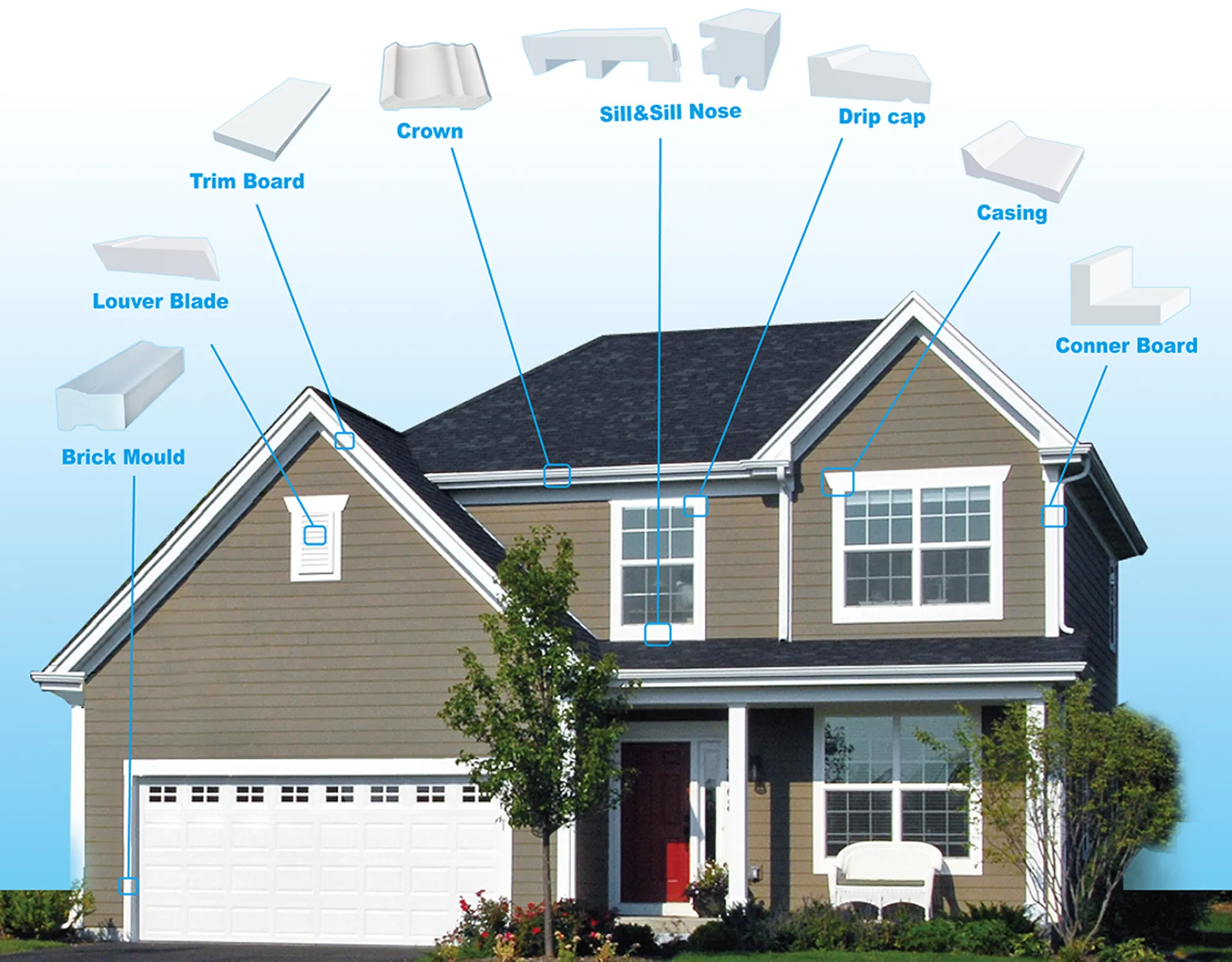 PVC moulding applications
